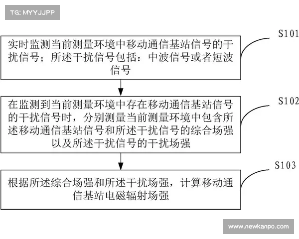 移动信号电磁波辐射的检测方法 移动信号电磁波辐射的检测方法